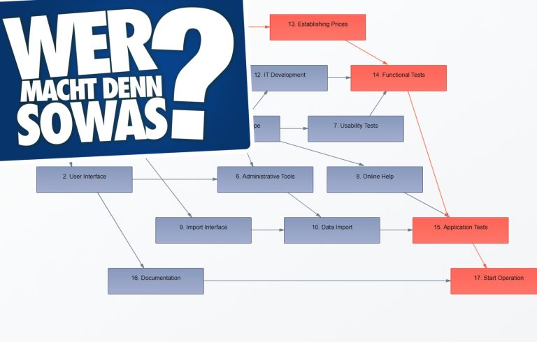 Lernsoftware nutzen – wer macht denn sowas?